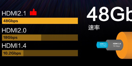 HDMI信号带宽推算及快率表