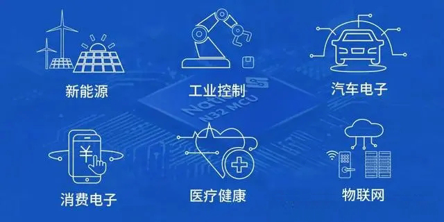 CAN / CANFD / CANXL / 以太网传输和谈优弊端与利用场景