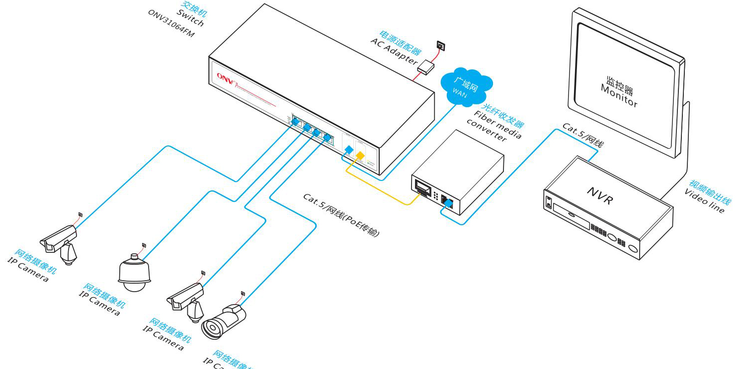 基于FreeRTOS+LwIP的SNMP实现规划 --298手游网站科技