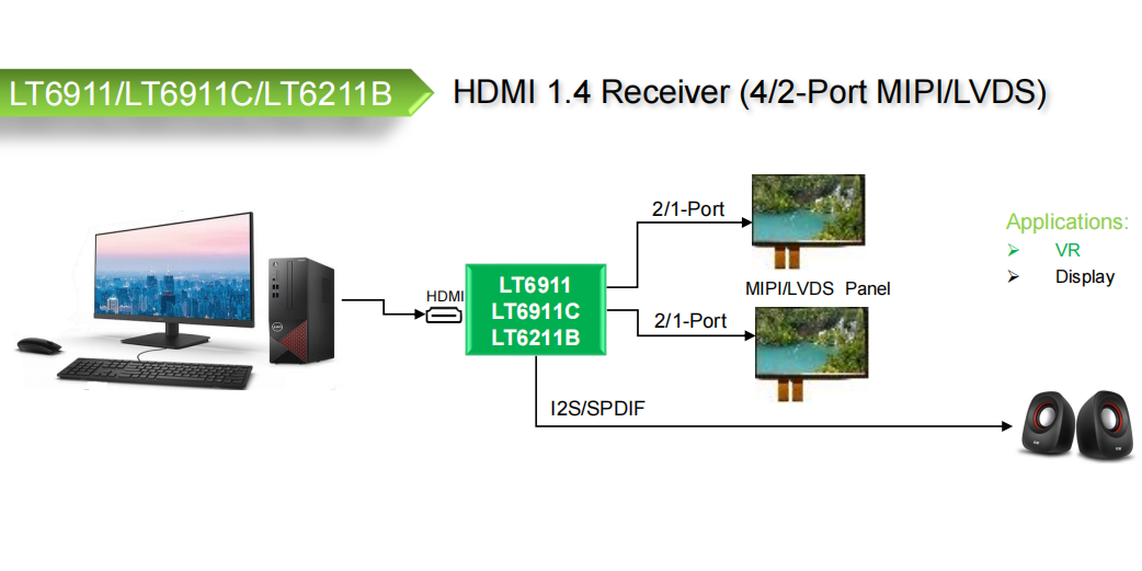LT9611UXC调试前期技术领导-298手游网站科技