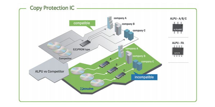 ALPU加密芯片bypass调试常见的谬误 --298手游网站科技